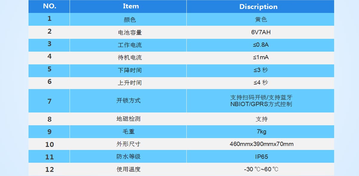 智能停車管理系統(tǒng)（地鎖）方案