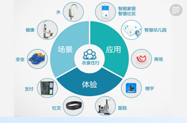 智能煙感氣感報(bào)警系統(tǒng)